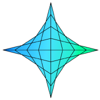 ChangeMetrics